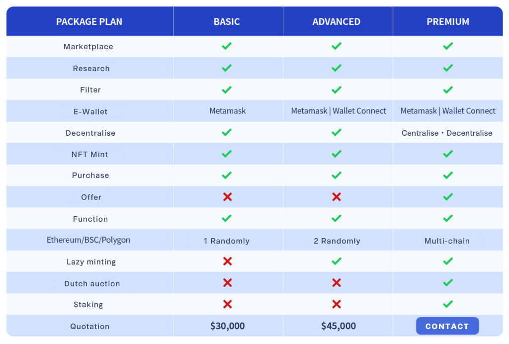 nft silk road package