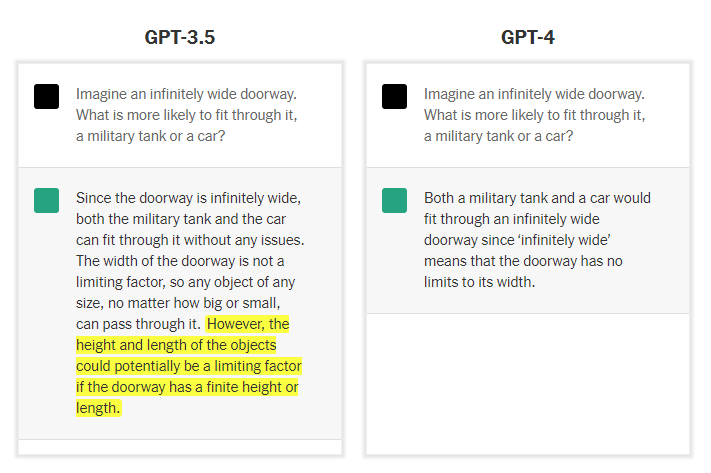 10 Impressive Features and Drawbacks of GPT-4 – A Closer Look at...